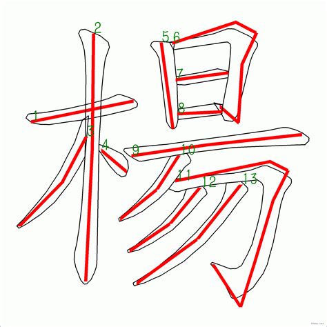 楊筆畫數|漢字「楊」：基本資料